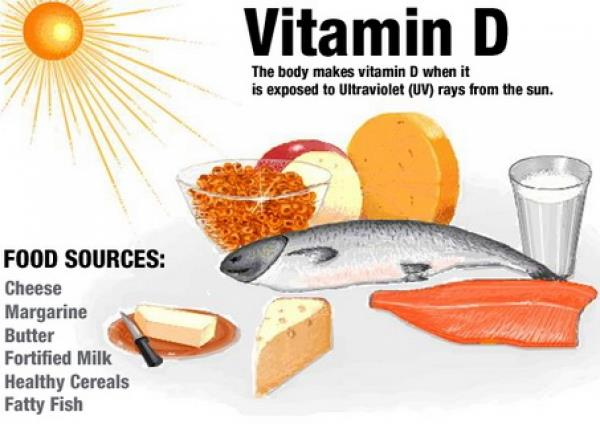 Vitamina D: surse alimentare Ulei din ficat de peşte, ton, sardină, somon, unt, gălbenuş de ou, lapte gras, frişcă fortificarea alimentelor