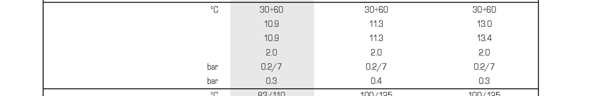 κατά το σβήσιμο στους 50 C GR Τάση τροφοδοσίας Ηλεκτρική κατανάλωση Βαθμός ηλεκτρικής προστασίας Περιοχή