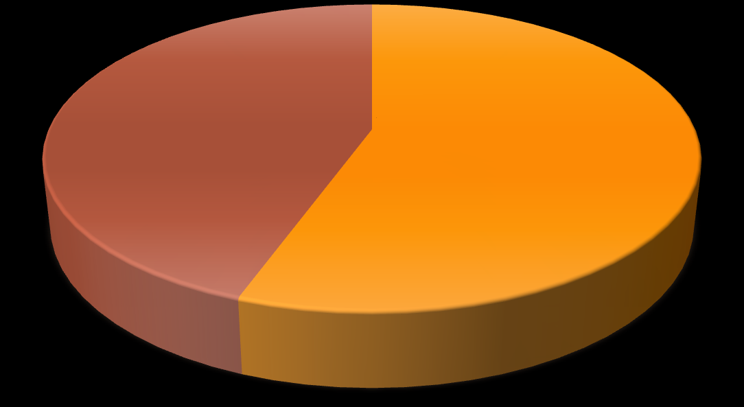 44% 15-18 56% ΗΛΙΚΙΑ