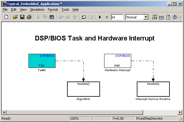 Χρήση του DSP/BIOS σε ένα μοντέλο Simulink Υπάρχουν ειδικά στοιχεία Simulink για να αναπαραστήσουν