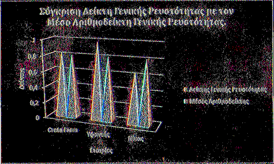 4.2 Ανάλυση Χρηματοοικονομικών Καταστάσεων με Αριθμοδείκτες για το έτος 2008. 4.2.1Πίνακας (13) για τον Αείκτη Γενικής Ρευστότητας έτους 2008.