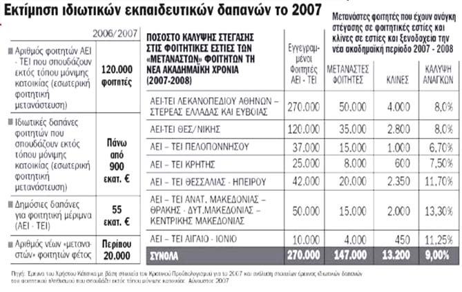 Κυλικείο (1,4 m2/άτομο) 100 70 5. Αίθουσα πολλαπλών χρήσεων (0,5 m2/άτομο) (+ χώροι κίνησης/πόντιουμ κατ εκτίμηση) 180 200 6. Πανεπιστημιακό βιβλιοπωλείο αποθήκη βιβλίων (κατ εκτίμηση) 150 (7.