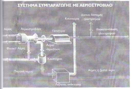 γεννήτρια, ενώ τα θερμά καυσαέρια εξέρχονται σε θερμοκρασία 450 οc, και οδηγούνται σε μονάδες ανάκτησης θερμότητας, όπου παράγεται υψηλού βαθμού ατμός (κατάλληλος για παραγωγικές διαδικασίες) πριν