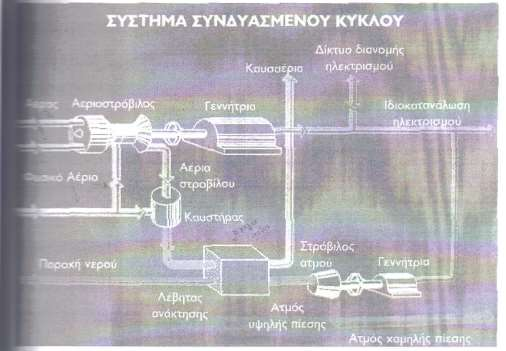 Η διαφορά του συνίσταται στο ότι ο ατμός που παράγεται στη μονάδα ανάκτησης τροφοδοτείται σε ατμοστρόβιλο και παράγεται έτσι επιπλέον ηλεκτρική ισχύς, ενώ τα θερμικά φορτία που απομένουν στην έξοδο