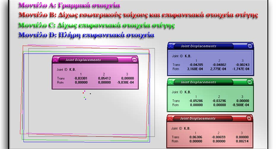 παρουσίαση και των 4 µοντέλων) 3: 2