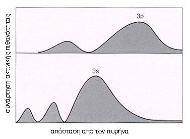 σύνολο