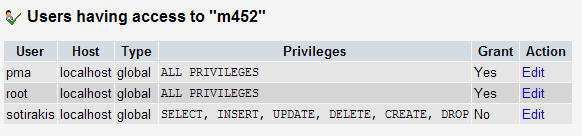 Βήμα 6 Θα δείτε ότι ο χρήστης που μόλις δημιουργήσατε δεν έχει προνόμια όσον αφορά τη βάση m452.θα πρέπει λοιπόν να του τα δώσετε.