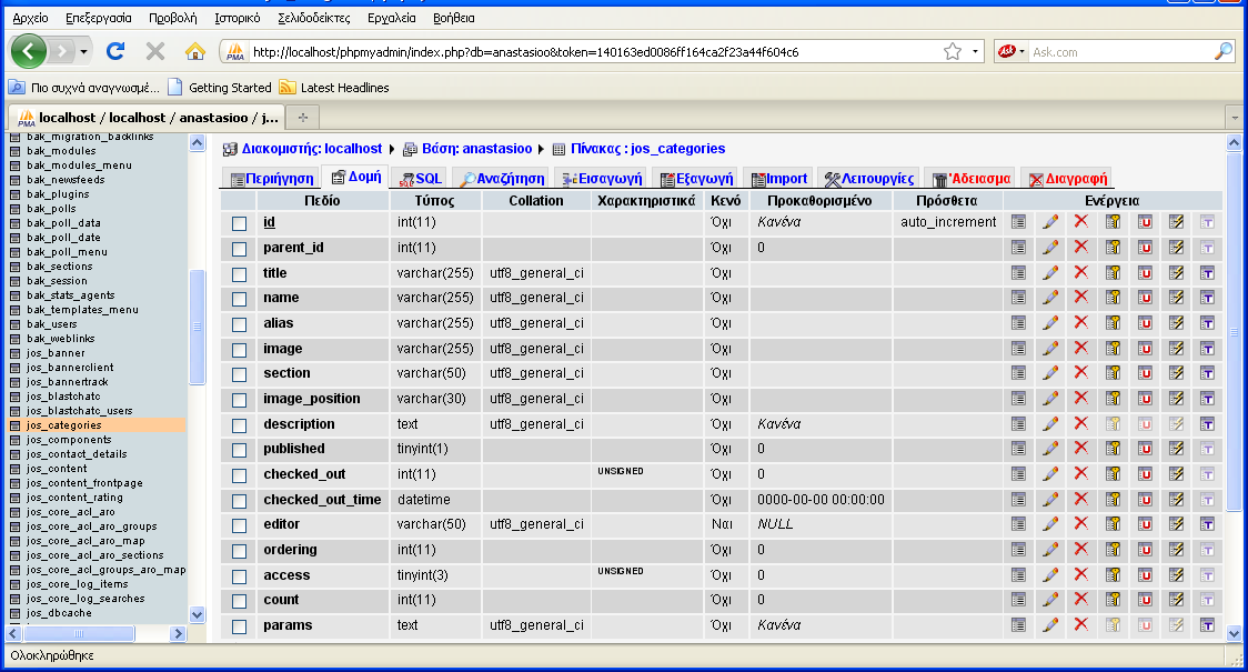 Η παρακάτω εικόνα δείχνει τα πεδία του πίνακα κατηγοριών έτσι όπως φαίνεται στο PHPmyAdmin.