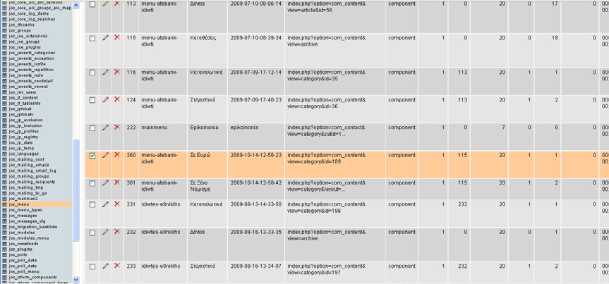 Εικόνα 5.10.5 : Πίνακας των μενού 5.10.2 Χρήσιμα Ερωτήματα SQL Joomla έχει χτιστεί με τη δυνατότητα να χρησιμοποιούν διάφορα είδη SQLσυστημάτων βάσεων δεδομένων και να τρέξει σε διάφορα περιβάλλοντα με διαφορετικά προθέματα.