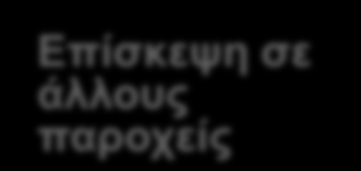 όπου επιτρέπεται η απευθείας πρόσβαση Απευθείας επίσκεψη