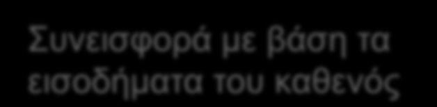 όλου του πληθυσμού.