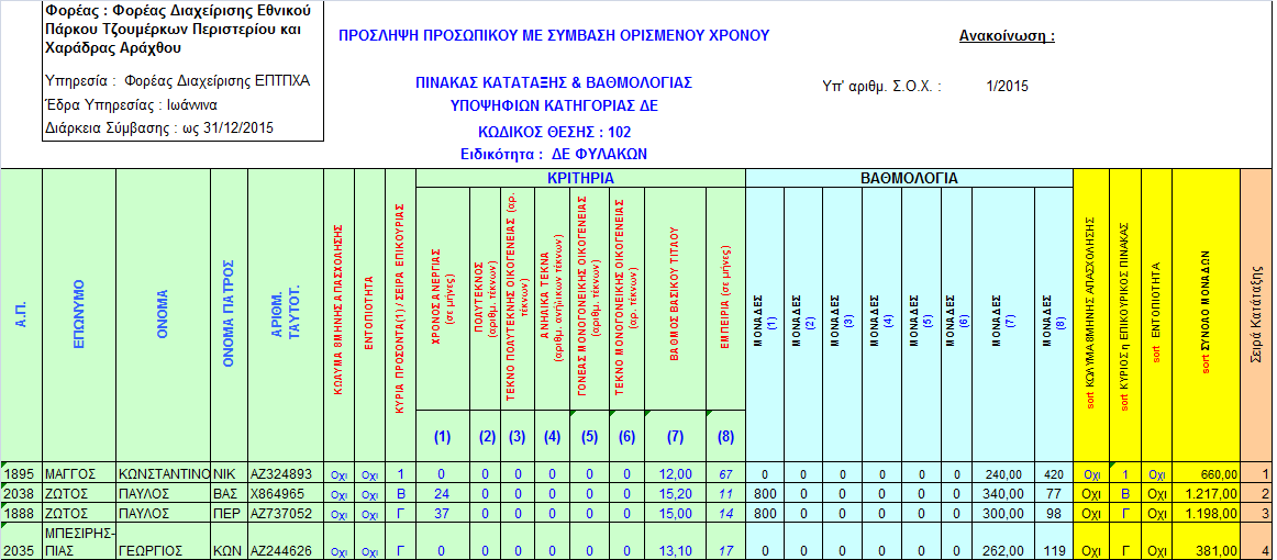 Β. Κωδικός