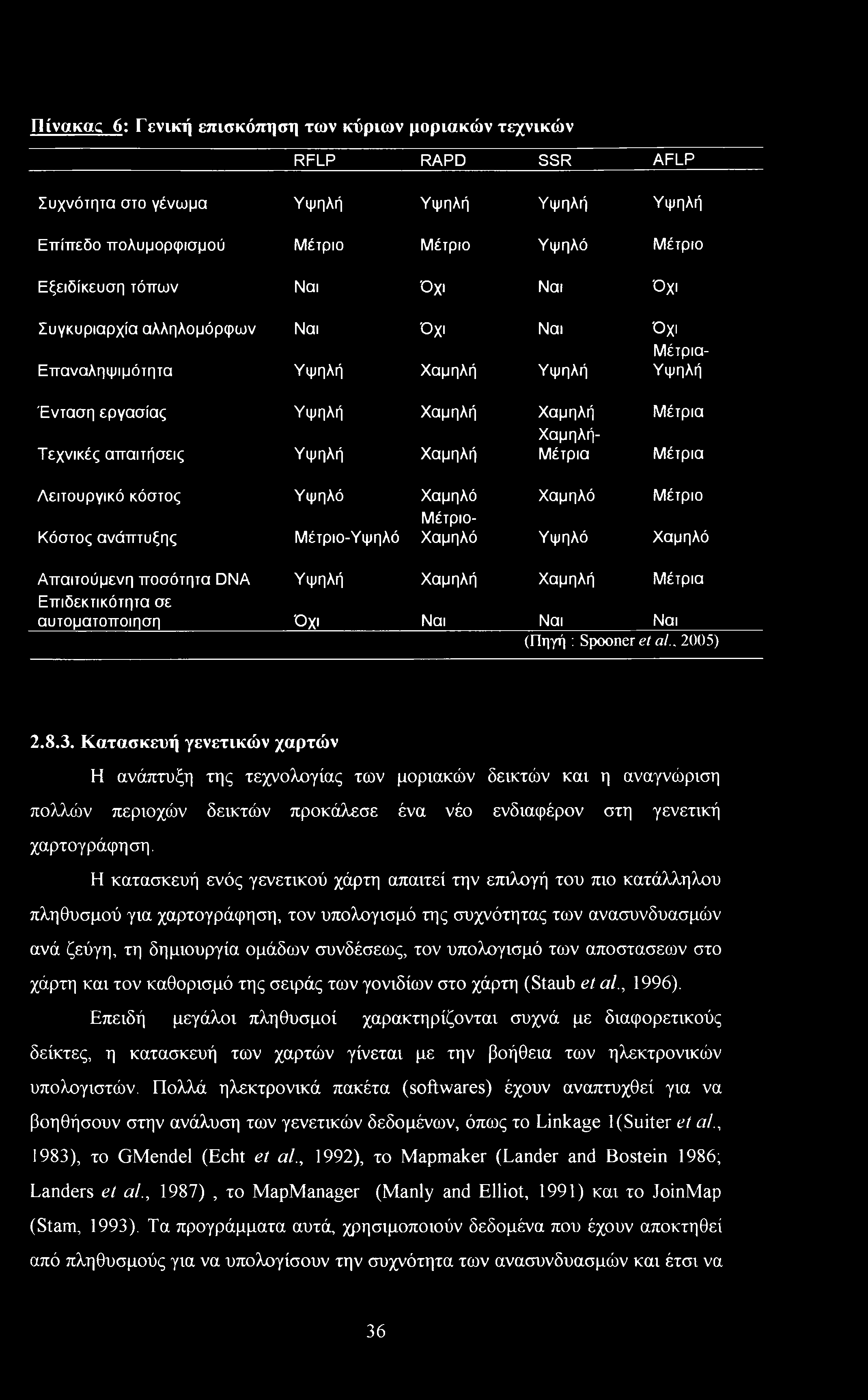 Λειτουργικό κόστος Υψηλό Χαμηλό Χαμηλό Μέτριο Μέτριο- Κόστος ανάπτυξης Μέτριο-Υψηλό Χαμηλό Υψηλό Χαμηλό Απαιτούμενη ποσότητα DNA Υψηλή Χαμηλή Χαμηλή Μέτρια Επιδεκτικότητα σε αυτοματοποίηση Όχι Ναι