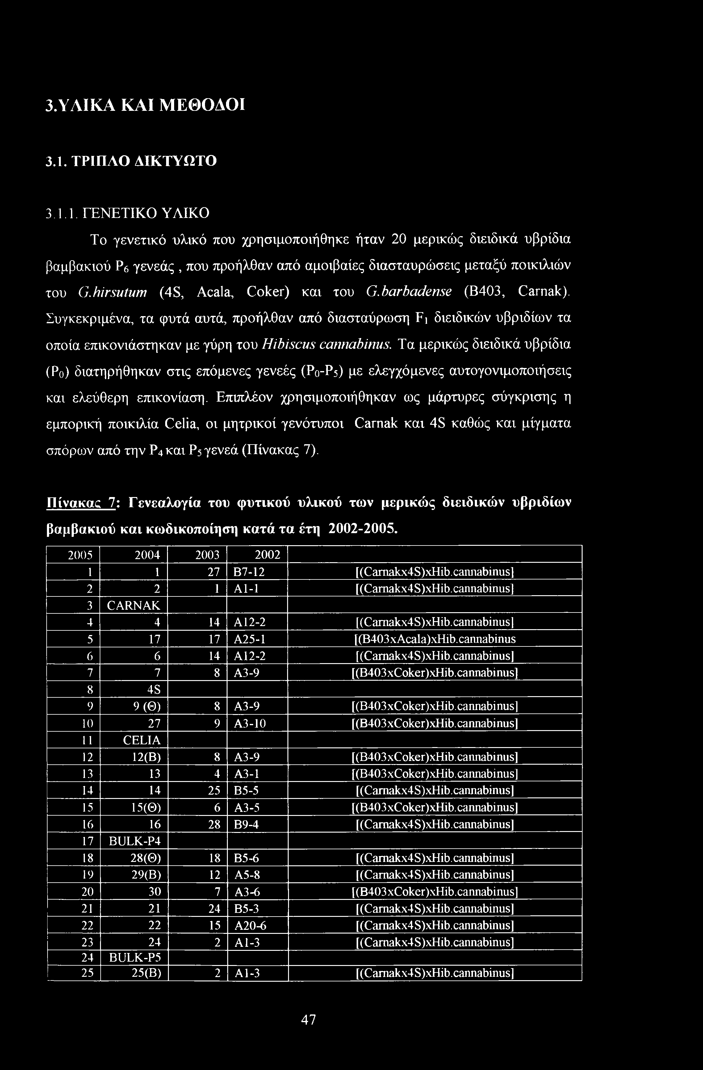 Τα μερικώς διειδικά υβρίδια (Ρ0) διατηρήθηκαν στις επόμενες γενεές (Ρ0-Ρ5) με ελεγχόμενες αυτογονιμοποιήσεις και ελεύθερη επικονίαση.