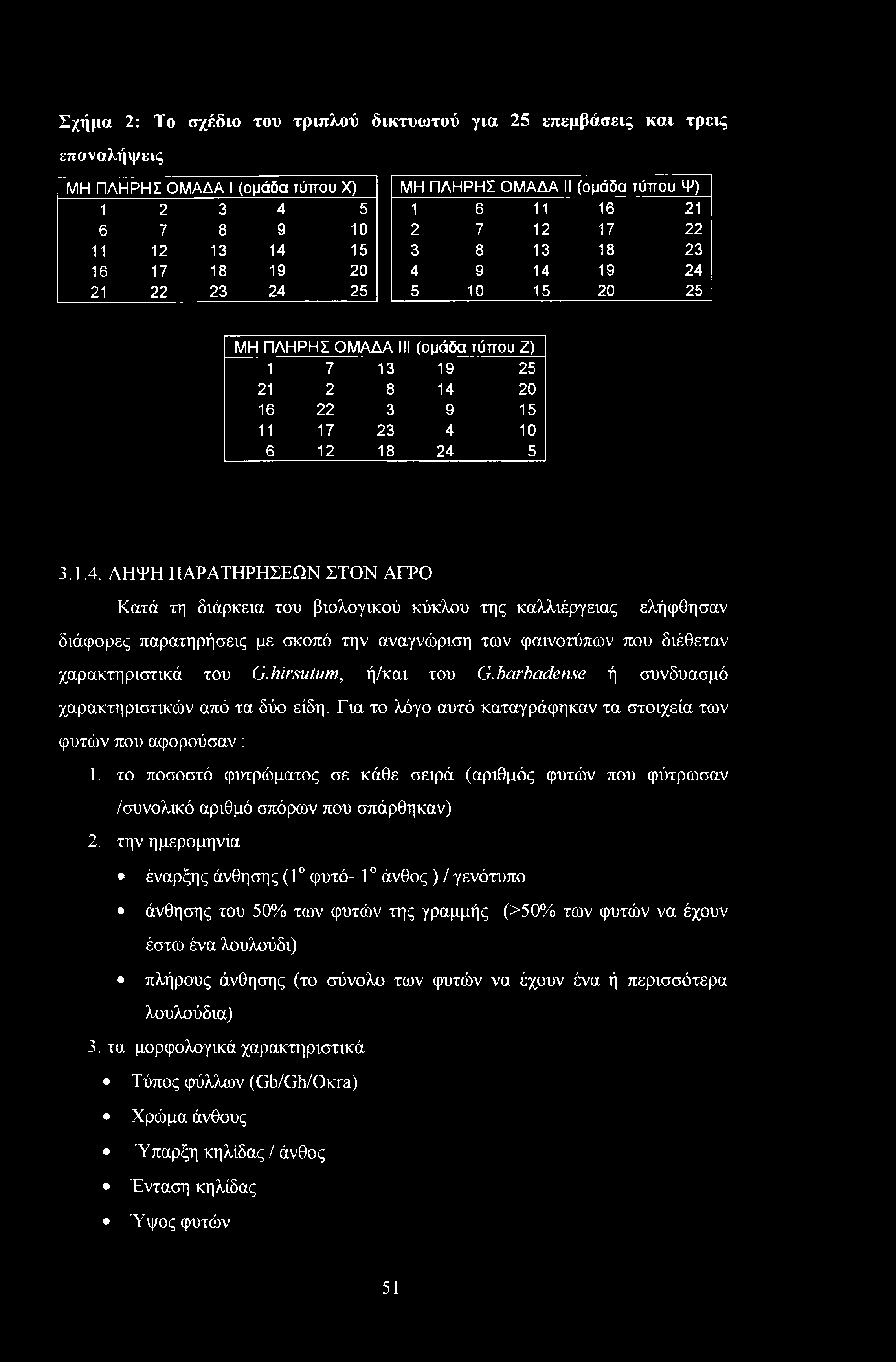 9 14 19 24 5 10 15 20 25 ΜΗ ΠΛΗΡΗΣ ΟΜΑΔΑ III (ομάδα τύπου Ζ) 1 7 13 19 25 21 2 8 14 20 16 22 3 9 15 11 17 23 4 10 6 12 18 24 5 3.1.4. ΛΗΨΗ ΠΑΡΑΤΗΡΗΣΕΩΝ ΣΤΟΝ ΑΓΡΟ Κατά τη διάρκεια του βιολογικού κύκλου της καλλιέργειας ελήφθησαν διάφορες παρατηρήσεις με σκοπό την αναγνώριση των φαινοτύπων που διέθεταν χαρακτηριστικά του G.
