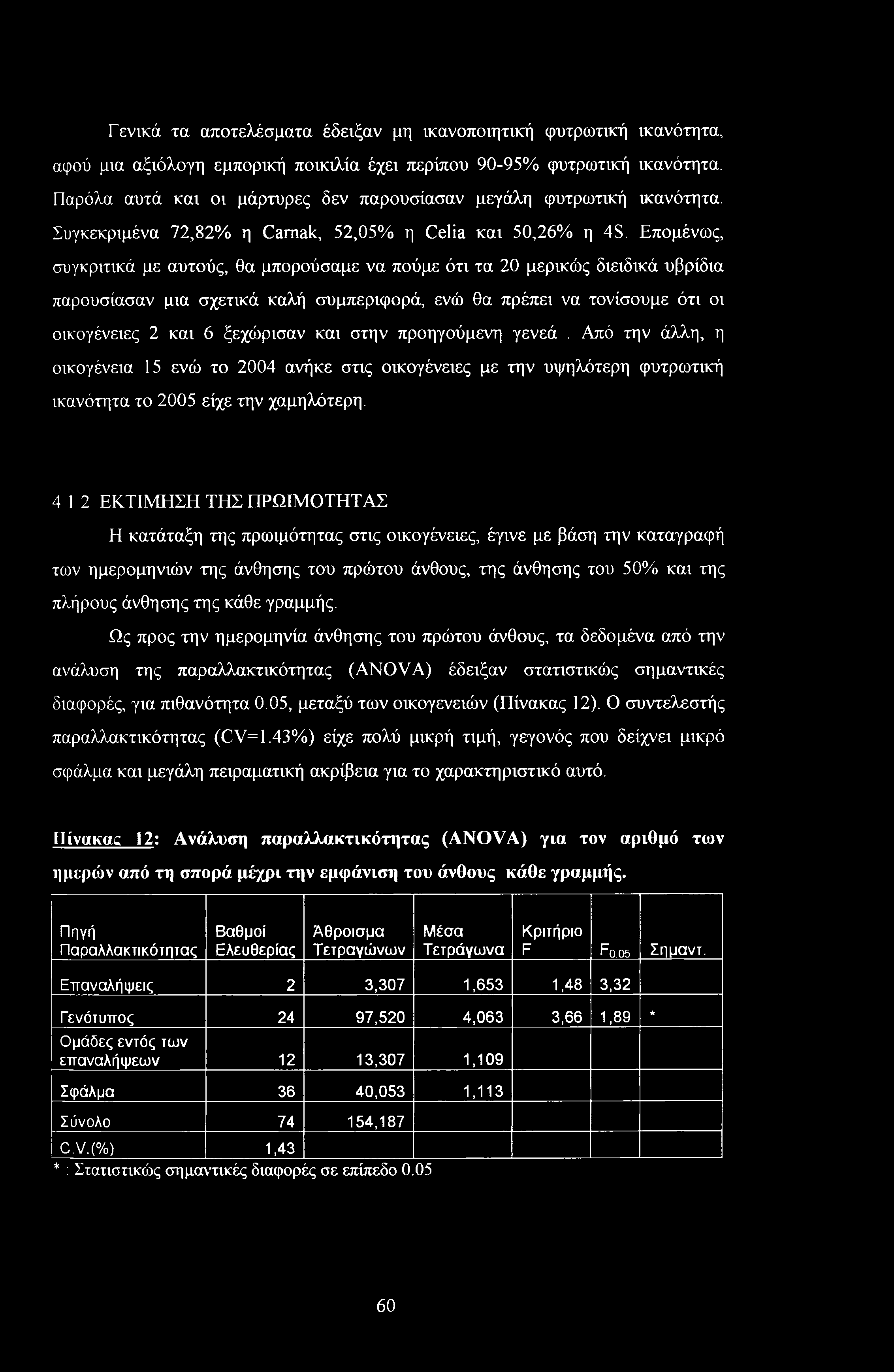 Επομένως, συγκριτικά με αυτούς, θα μπορούσαμε να πούμε ότι τα 20 μερικώς διειδικά υβρίδια παρουσίασαν μια σχετικά καλή συμπεριφορά, ενώ θα πρέπει να τονίσουμε ότι οι οικογένειες 2 και 6 ξεχώρισαν και