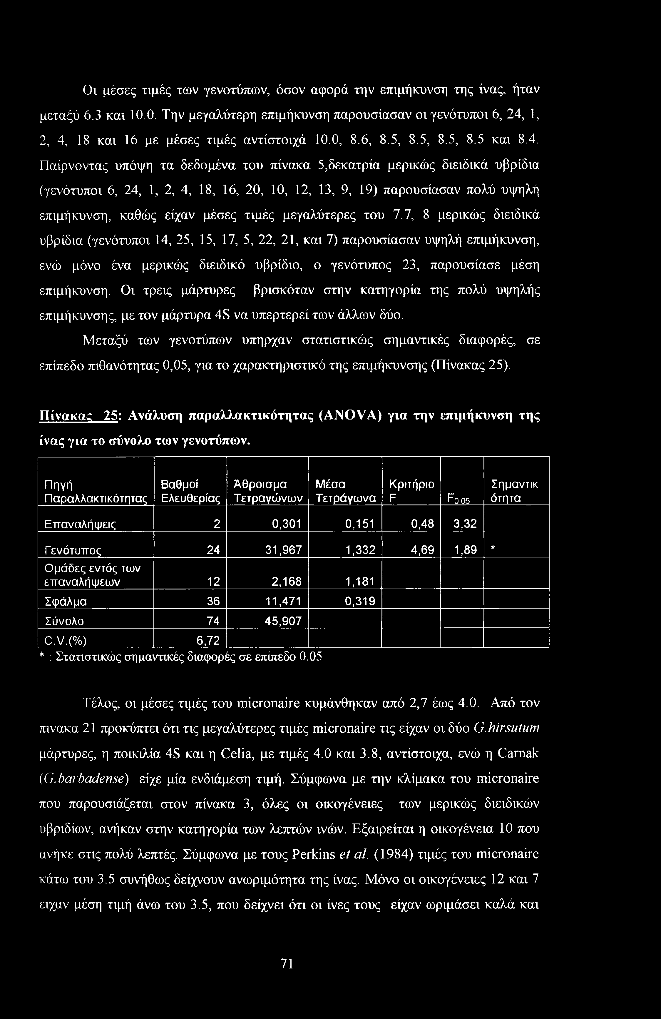 Παίρνοντας υπόψη τα δεδομένα του πίνακα 5,δεκατρία μερικώς διειδικά υβρίδια (γενότυποι 6, 24, 1, 2, 4, 18, 16, 20, 10, 12, 13, 9, 19) παρουσίασαν πολύ υψηλή επιμήκυνση, καθώς είχαν μέσες τιμές
