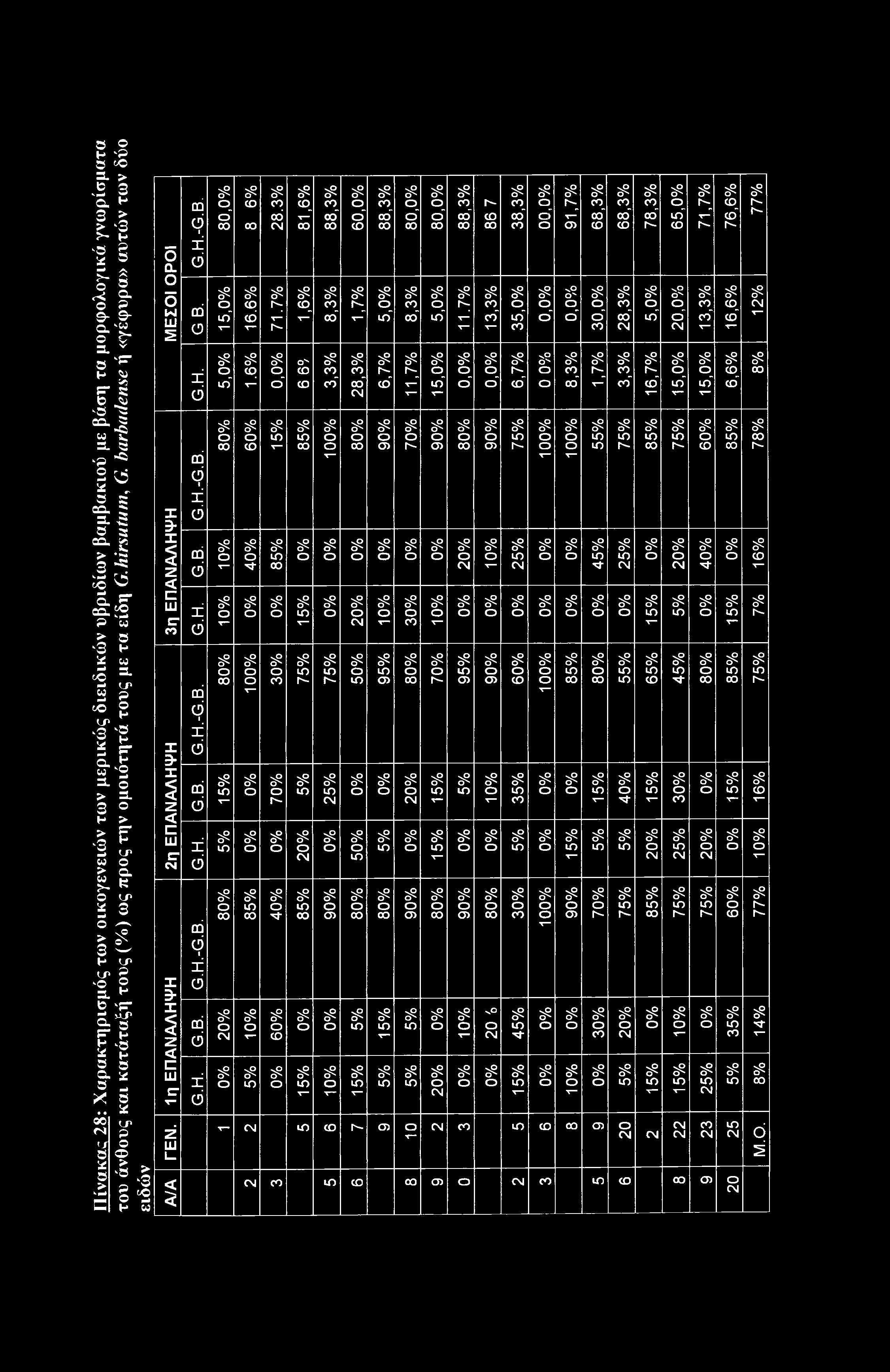 6% 1.6% 6 4 10 85% 1 5% 28.3% 71.