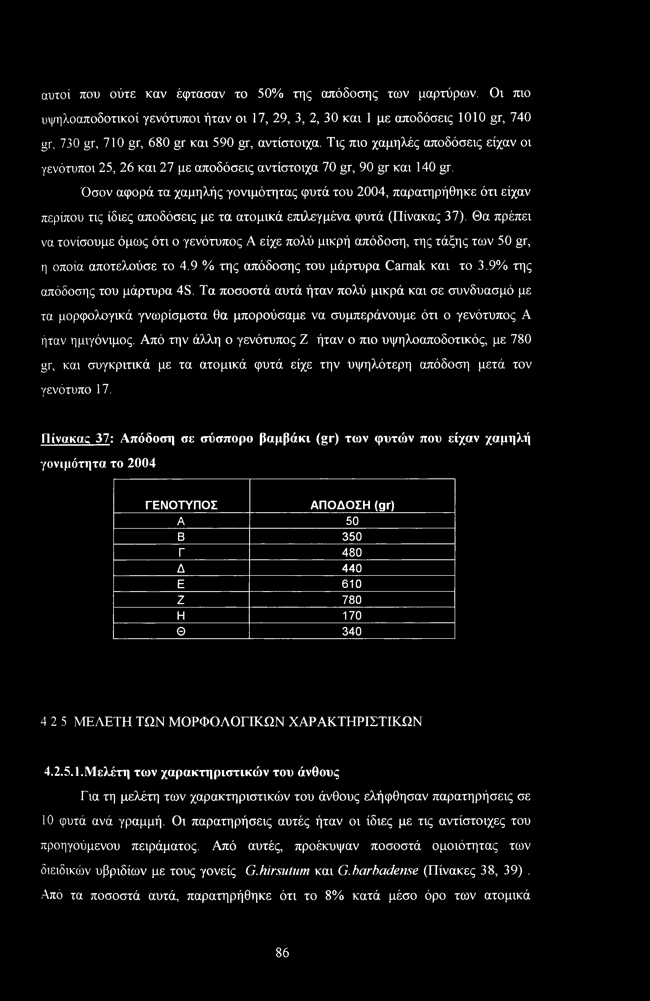 Όσον αφορά τα χαμηλής γονιμότητας φυτά του 2004, παρατηρήθηκε ότι είχαν περίπου τις ίδιες αποδόσεις με τα ατομικά επιλεγμένα φυτά (Πίνακας 37).