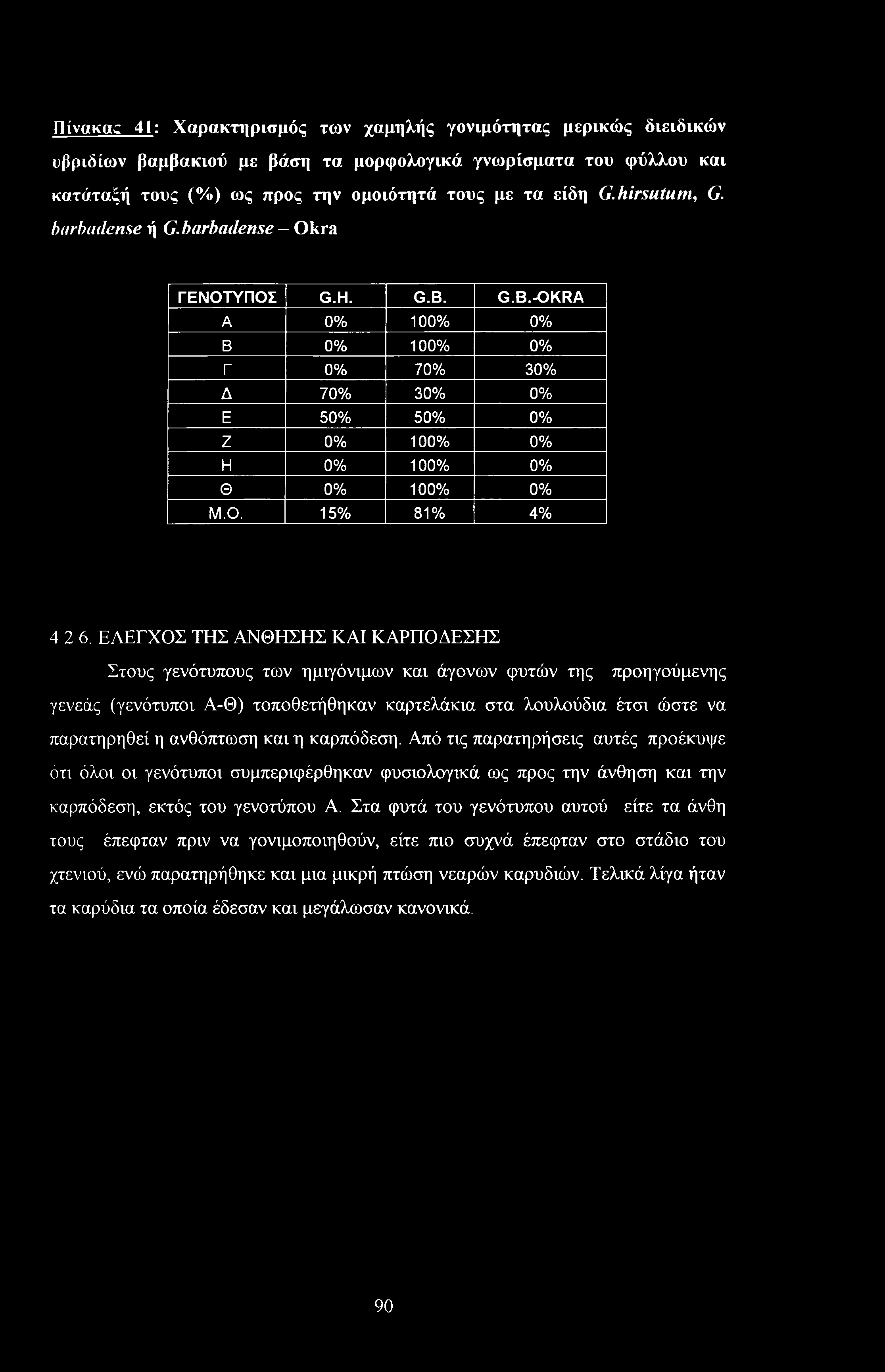 ΕΛΕΓΧΟΣ ΤΗΣ ΑΝΘΗΣΗΣ ΚΑΙ ΚΑΡΠΟΔΕΣΗΣ Στους γενότυπους των ημιγόνιμων και άγονων φυτών της προηγούμενης γενεάς (γενότυποι Α-Θ) τοποθετήθηκαν καρτελάκια στα λουλούδια έτσι ώστε να παρατηρηθεί η ανθόπτωση