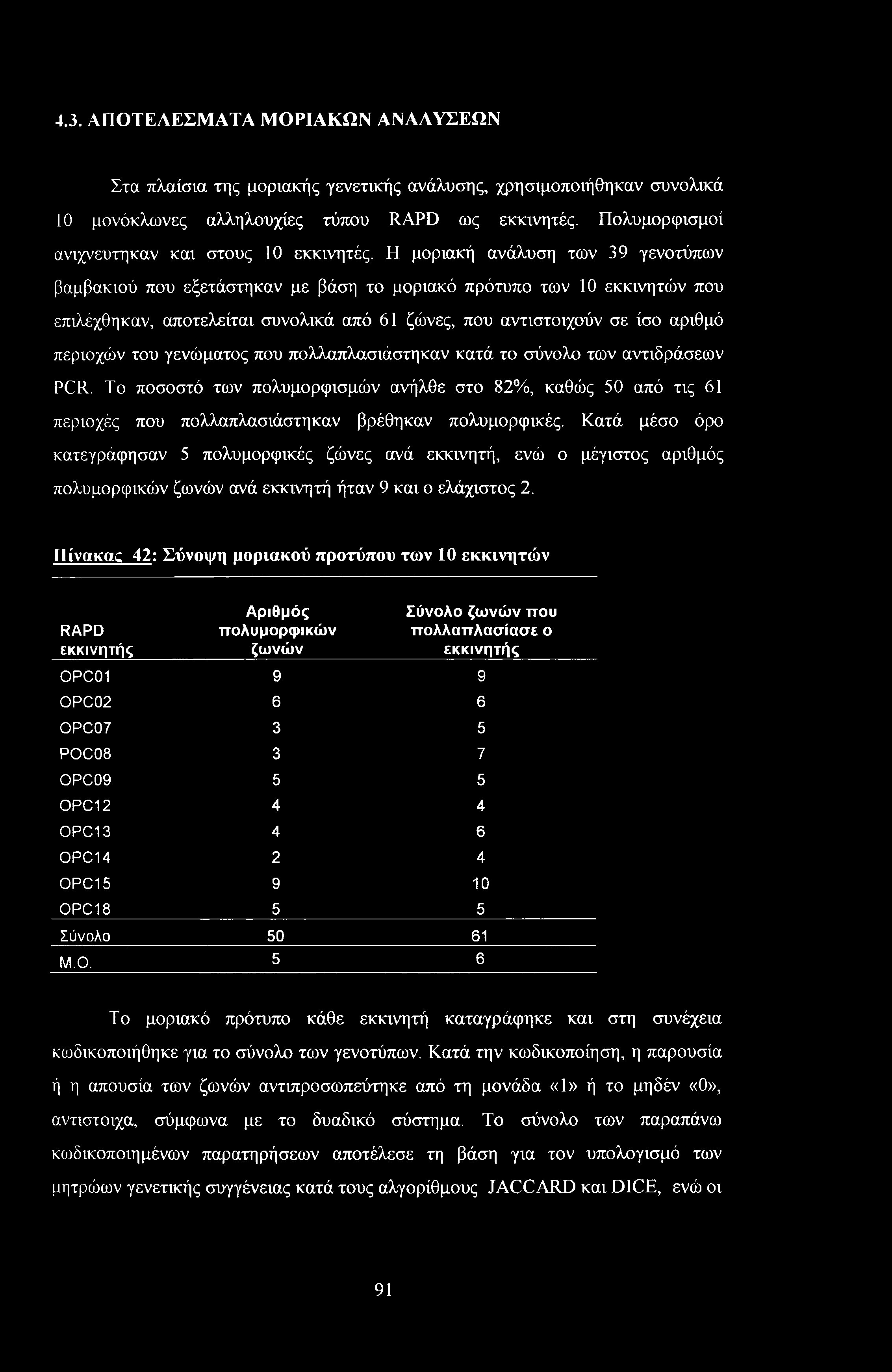 Η μοριακή ανάλυση των 39 γενοτύπων βαμβακιού που εξετάστηκαν με βάση το μοριακό πρότυπο των 10 εκκινητών που επιλέχθηκαν, αποτελείται συνολικά από 61 ζώνες, που αντιστοιχούν σε ίσο αριθμό περιοχών
