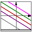 מתיחה והזזה אנכית של גרף הפונקציה.f()= משפחת כל הפונקציות הריבועיות הזוגיות.