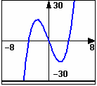 הגדרות ותיאורים ייצוג אלגברי של פונקציה הוא שיטה להצגת הפונקציה בעזרת נוסחה (או כמה נוסחאות) המאפשרת למצוא את ערכי הפונקציה. דוגמאות. f()= -5. g()= +. h () =, 0, < 0-0. y 5 7.
