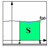 d = d = + C = 5 5 = + C 5 ( )d = d d = = + C = 5 + C.. (af())d = a f () d אינטגרל של מכפלת פונקציה בגורם קבוע שווה למכפלת האינטגרל של הפונקציה באותו הגורם.