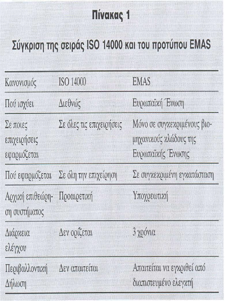 Κυριότερεσ διαφορζσ ISO 14000 EMAS