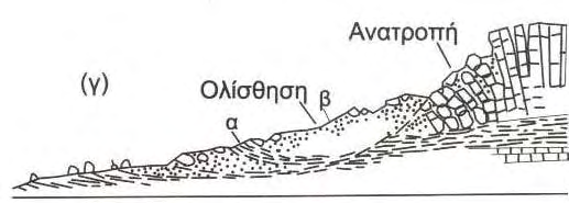 Σχήμα 6: (α) (β) Ροή κορημάτων, (γ) Ροή γαιών, (δ) Ροή άμμου ιλύος (από Κούκης & Σαμπατακάκης,2007).