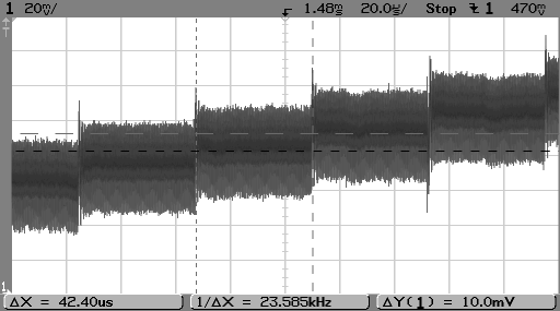 Σχ.9.3: Το σφάλμα κβαντισμού του D/A Converter από στάθμη σε στάθμη. VQ = ΔY(1) = 10 mv.