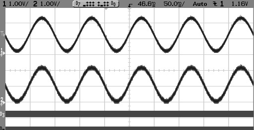 Σχ.9.15: Η λειτουργία του Successive Approximation A/D Converter με ημιτονοειδή τάση εισόδου πλάτους 2V peak