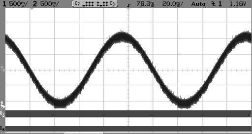 Σχ.9.16: Η λειτουργία του Successive Approximation A/D Converter με ημιτονοειδή τάση εισόδου πλάτους 2V peak 