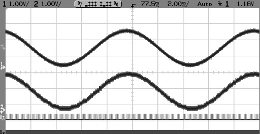 Σχ.9.17: Η λειτουργία του Successive Approximation A/D Converter με ημιτονοειδή τάση εισόδου πλάτους 2V peak to peak και συχνότητας εισόδου 100hz.