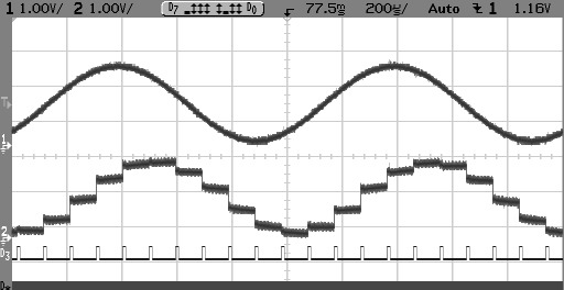 Σχ.9.19: Η λειτουργία του Successive Approximation A/D Converter με ημιτονοειδή τάση εισόδου πλάτους 2V peak to peak και συχνότητας εισόδου 1KHz.