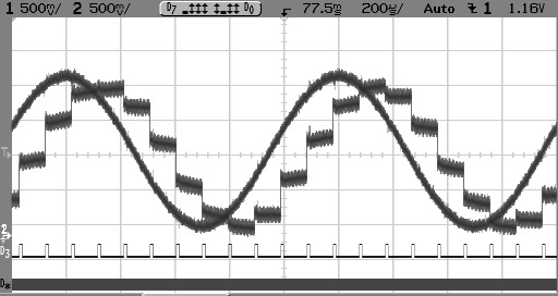 20: Η λειτουργία του Successive Approximation A/D Converter με ημιτονοειδή τάση εισόδου πλάτους 2V peak to peak και συχνότητας εισόδου 1KHz.