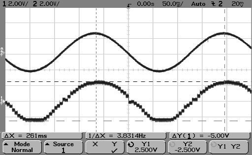 9.4 Ο ALGORITHMIC A/D CONVERTER. Η λειτουργία του Αλγοριθμικού A/D Converter παρουσιάζεται στα παρακάτω σχήματα, όπως αυτά πάρθηκαν από την οθόνη του παλμογράφου του εργαστηρίου.