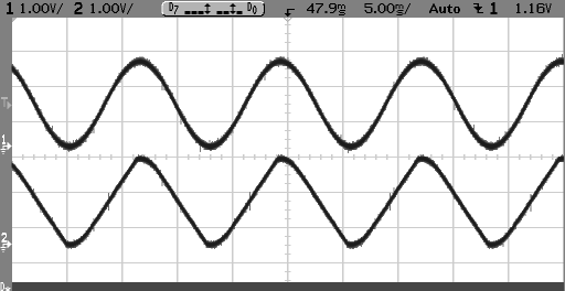 Σχ.9.34: Η λειτουργία του απλού Tracking A/D