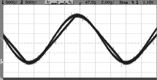 Σχ.9.35: Η λειτουργία του απλού Tracking A/D