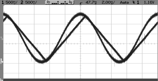 Σχ.9.37: Η λειτουργία του απλού Tracking A/D