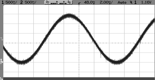 Σχ.9.41: Η λειτουργία του βελτιωμένου Tracking