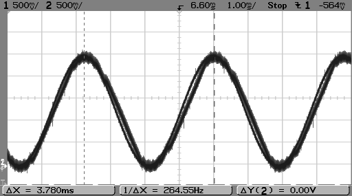 Σχ.9.47: Η λειτουργία του βελτιωμένου Tracking A/D Converter για συχνότητα εισόδου περίπου ίση με 260 Hz.