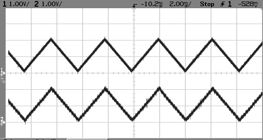 Σχ.9.52: Η λειτουργία του βελτιωμένου Tracking A/D Converter με