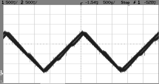 Σχ.9.54: Η λειτουργία του βελτιωμένου Tracking A/D Converter με τριγωνική τάση εισόδου πλάτους 2 V peak to peak και συχνότητας 400 Hz. Σχ.9.55: Η λειτουργία του βελτιωμένου Tracking A/D Converter με τριγωνική τάση εισόδου πλάτους 2 V peak to peak και συχνότητας 500 Hz.