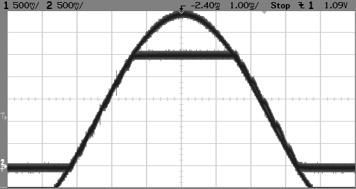 Σχ.9.56: Η λειτουργία του βελτιωμένου Tracking A/D