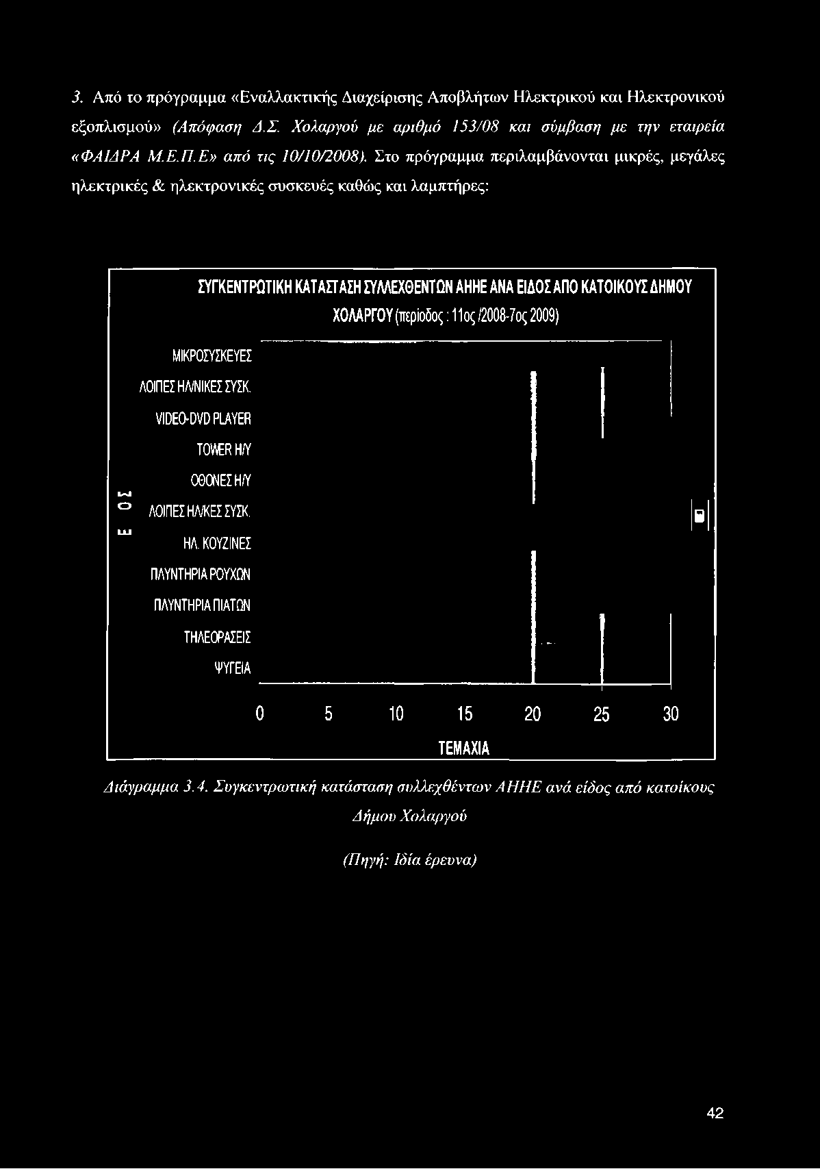 Στο πρόγραμμα περιλαμβάνονται μικρές, μεγάλες ηλεκτρικές & ηλεκτρονικές συσκευές καθώς και λαμπτήρες: ΣΥΓΚΕΝΤΡΩΤΙΚΗ