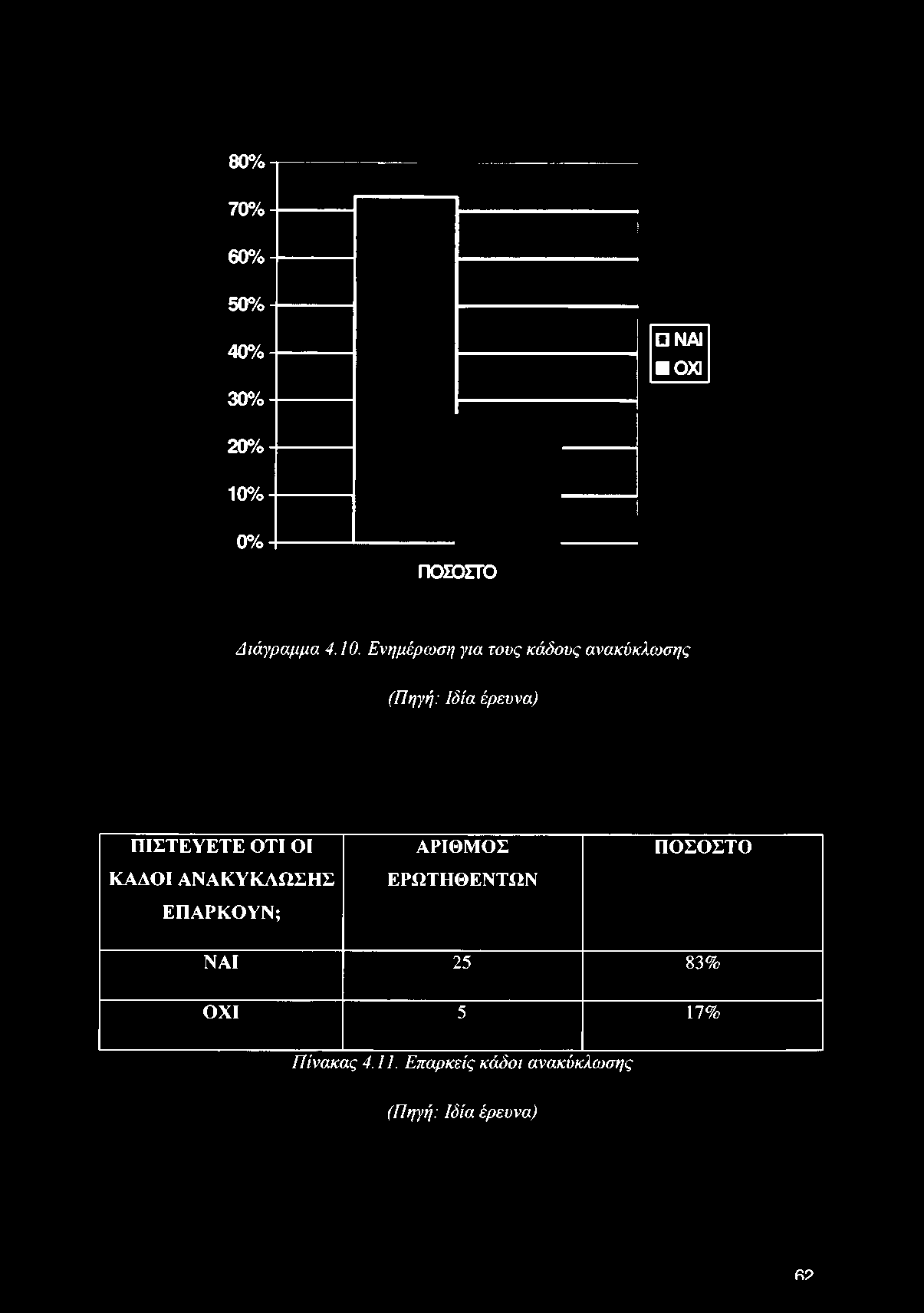 Ενημέρωση για τους κάδους ανακύκλωσης (Πηγή: