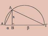 Επομένως, αν πάνω στις κάθετες πλευρές Ox, Oy μίας ορθής γωνίας xôy πάρουμε αντίστοιχα τα σημεία,, ώστε Ο=α και Ο=β, τότε = OA + OB = α + β και επομένως το τμήμα είναι το ζητούμενο τμήμα k.