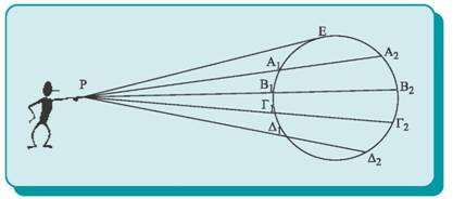 ΚΕΦΛΙΟ 9ο ΜΕΤΡΙΚΕΣ ΣΧΕΣΕΙΣ Μετρικές σχέσεις σε κύκλο Τέμνουσες κύκλου 1. Να διατυπωθεί και να αποδειχθεί το θεώρημα δύο τεμνόμενων χορδών ενός κύκλου.