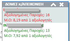 Η σελίδα απεικόνισης στον χάρτη των Δομών Εδώ εμφανίζεται η γεωγραφική απεικόνιση των Δομών που έχετε